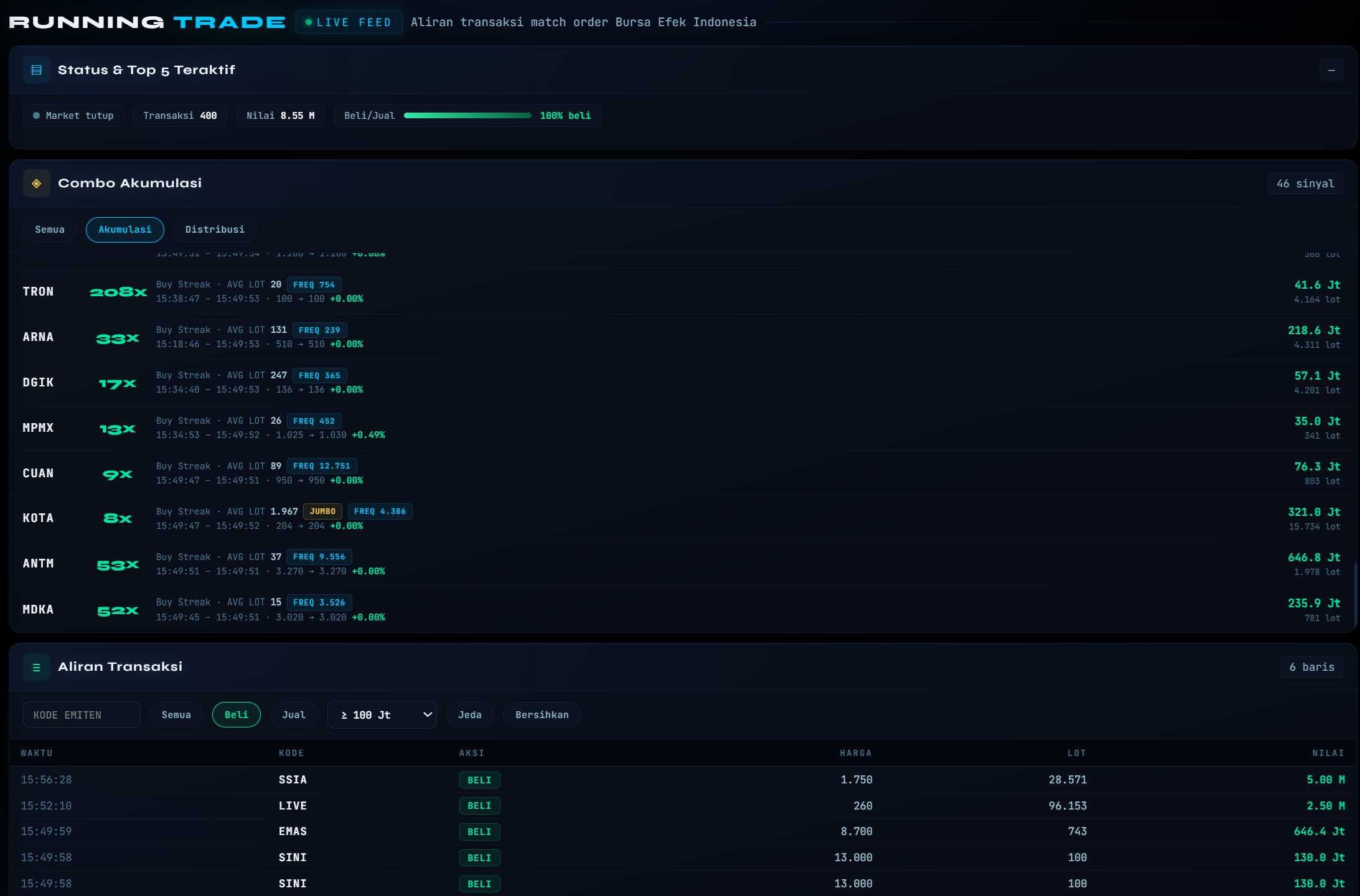 Running Trade Screener