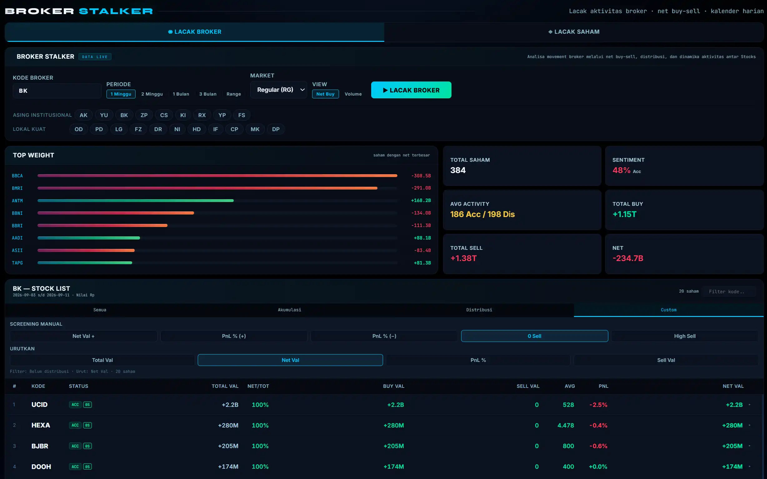 Broker Stalker Expert