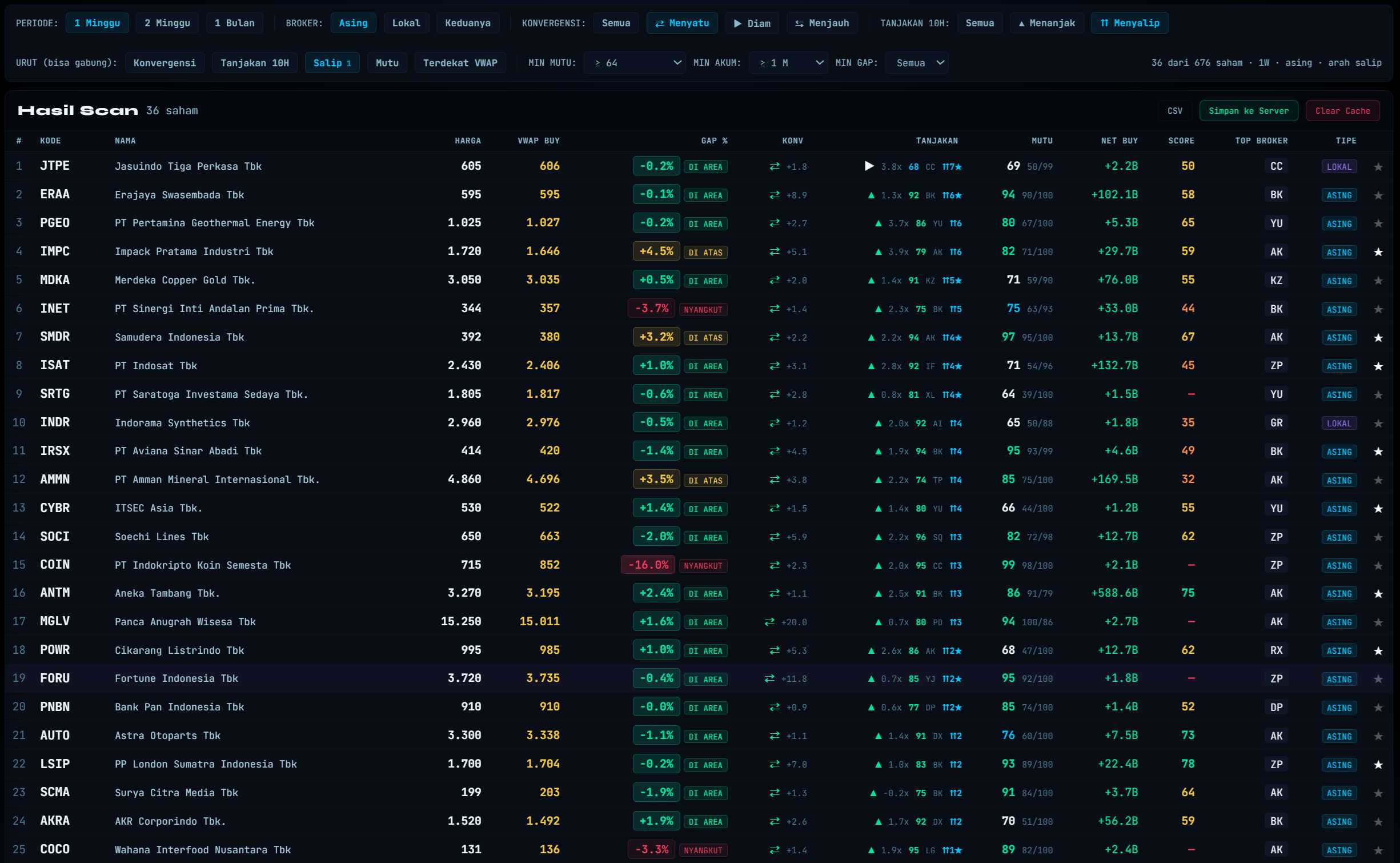 Entry Price Scanner